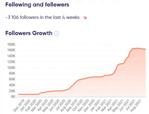 instagram historical follower count